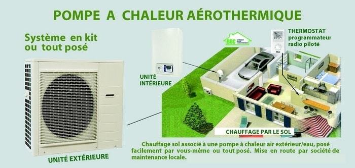 PAC Aérothermique (c) Axline PAC Aérothermique