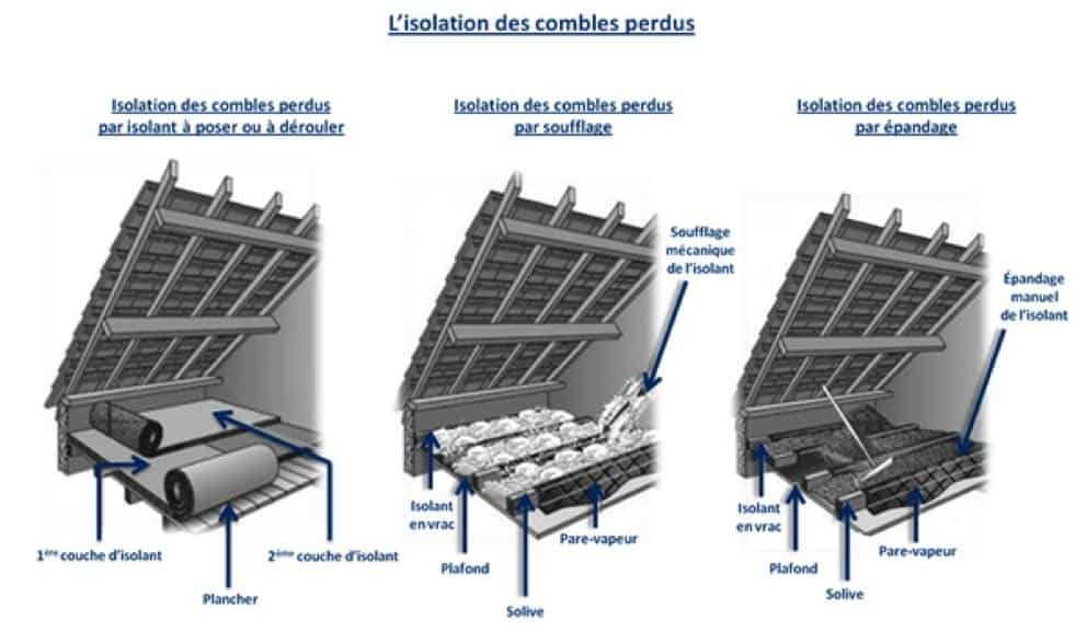 (c) Énergie tout compris (c) Énergie tout compris