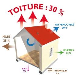 L’importance de l’isolation : le diagnostic énergétique diagnostic énergétique