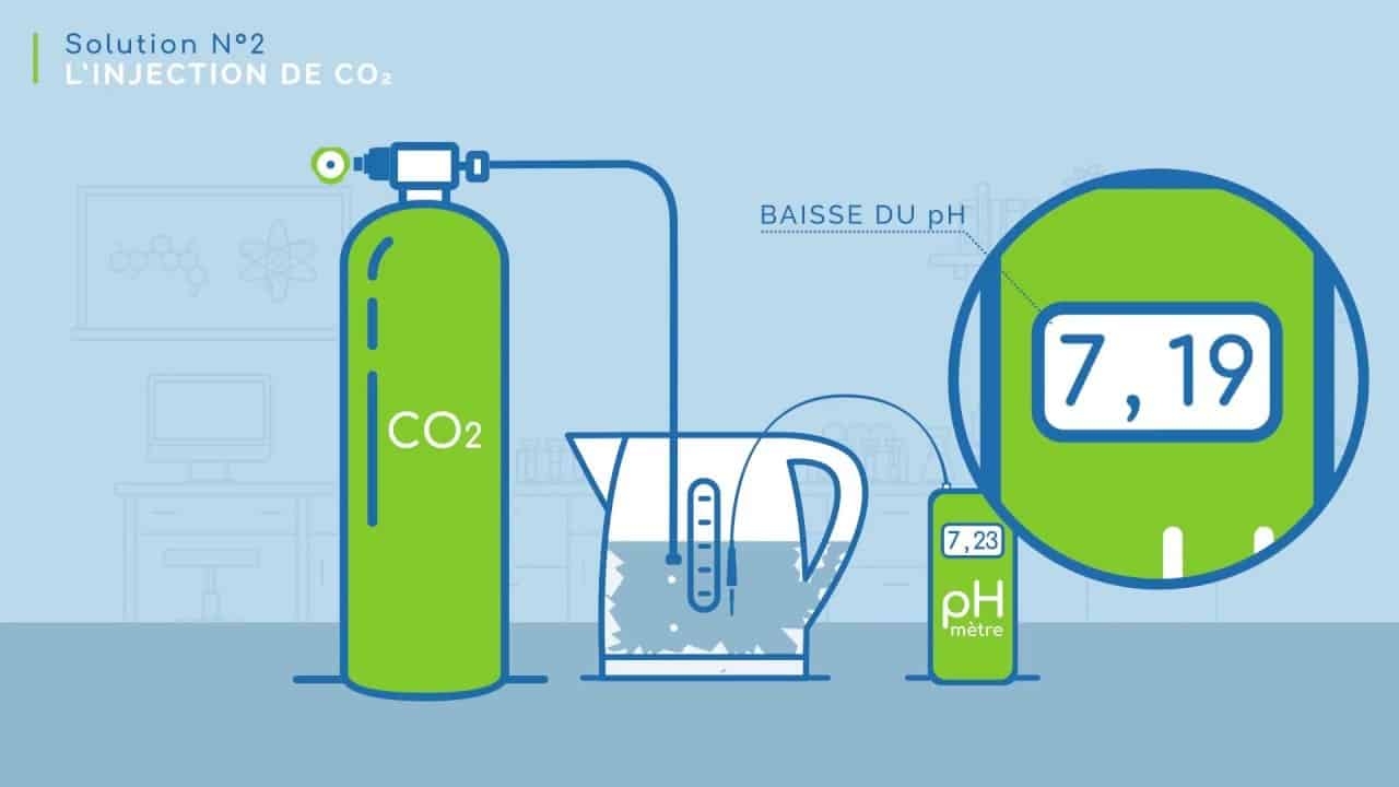 L’ADOUCISSEUR AU CO2