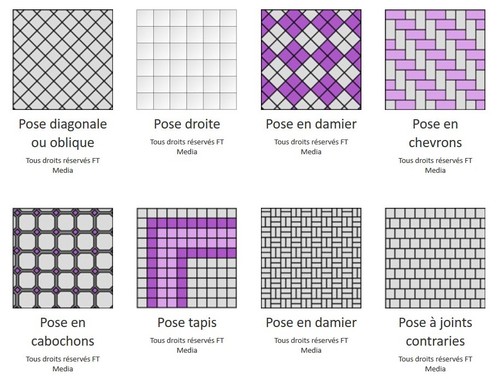 Sens de pose du carrelage