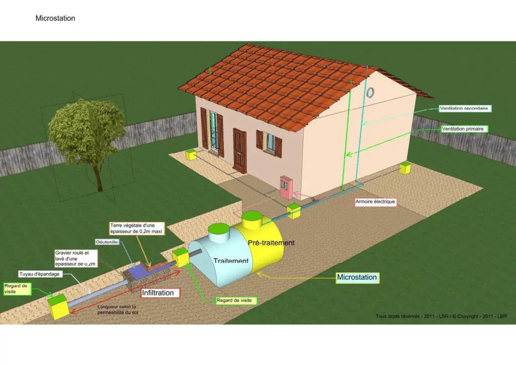 Micro station d’épuration