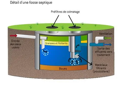 détail d'une fosse septique