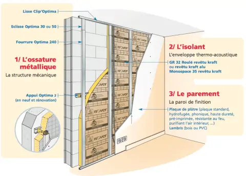 Entreprise d'Isolation intérieure Hauts de France: murs, cloisons