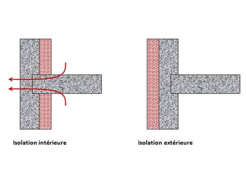 Prix de l'isolation par l'intérieur en 2024 