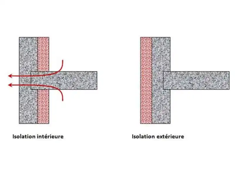 Exemple de pont thermique mur/sol