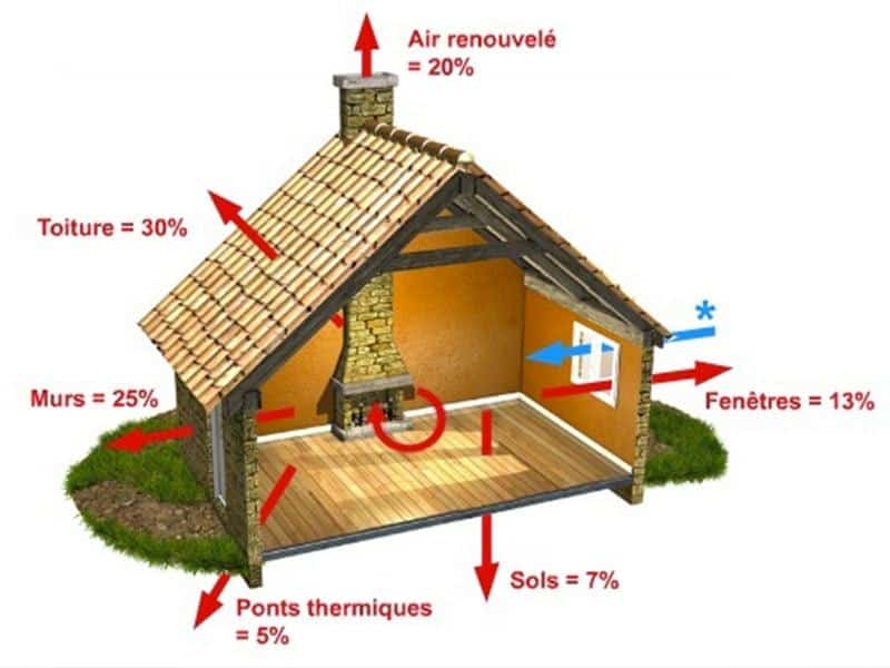 Prix isolation extérieure 2024 : tarifs au m² & aides