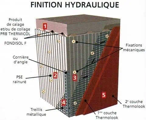 Enduit hydraulique