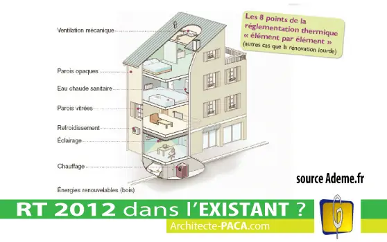 Les points principaux de la réglementation RT2012