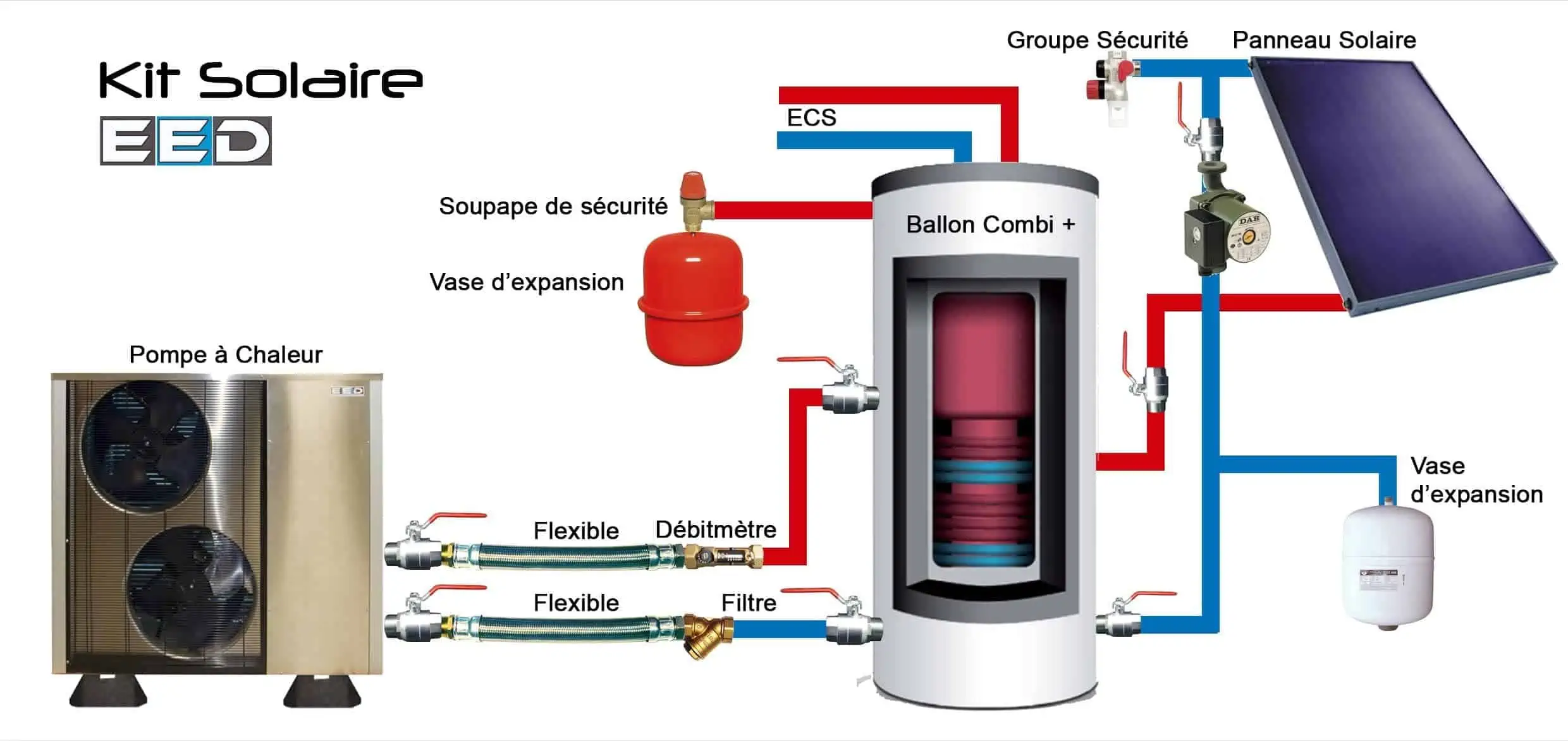  solution biénergie pompe à chaleur plus solaire 