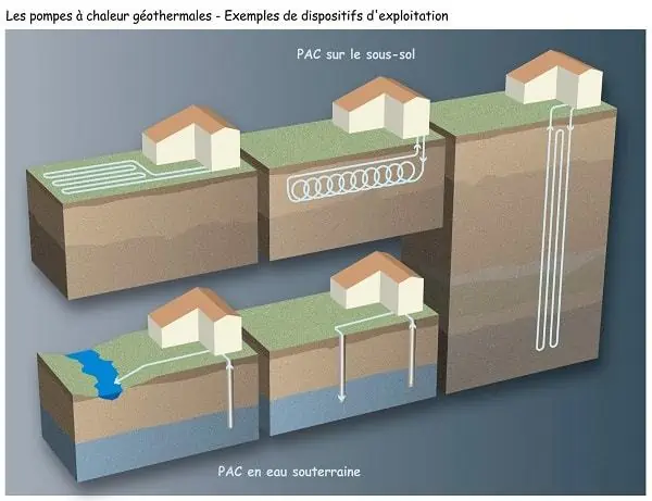 PAC géothermique ou PAC aérothermique ?