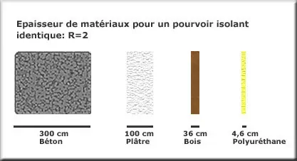 polyuréthane 