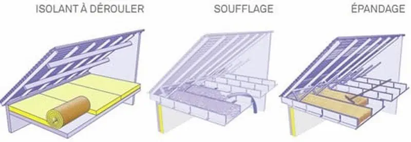 Isolation du plancher