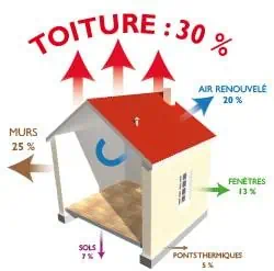 diagnostic énergétique