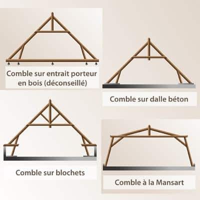 Guide Isolation Des Combles Prix Matériaux Pose Et Aides - 