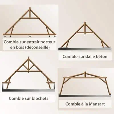 plan d'une charpente