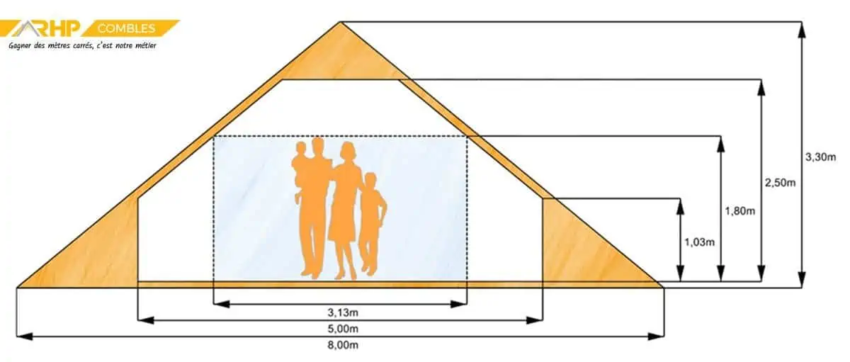  Combles aménageables