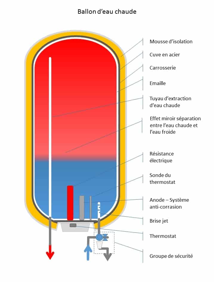 chauffe-eau électrique 