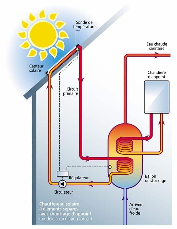 chauffe-eau solaire