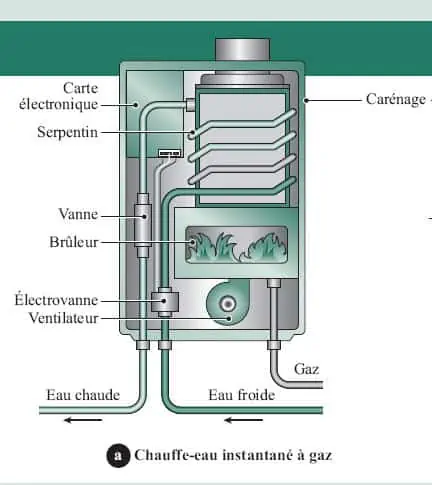 chauffe-eau au gaz naturel