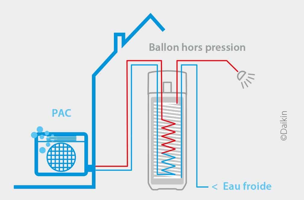 chauffe-eau thermodynamique