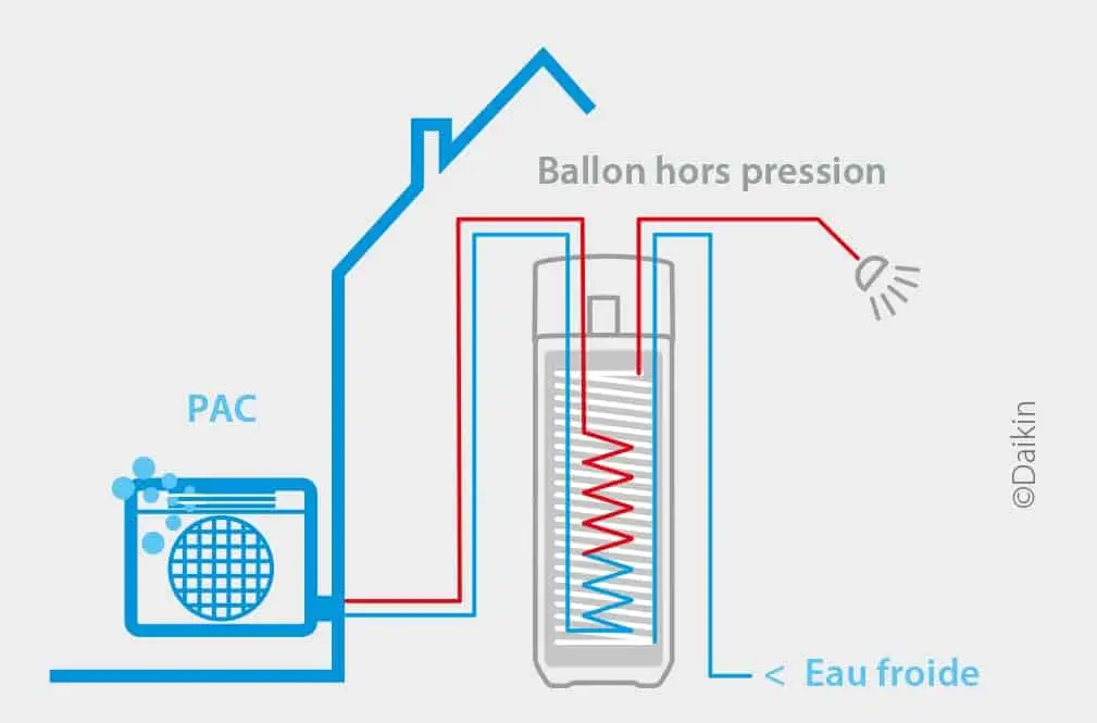 chauffe-eau thermodynamique