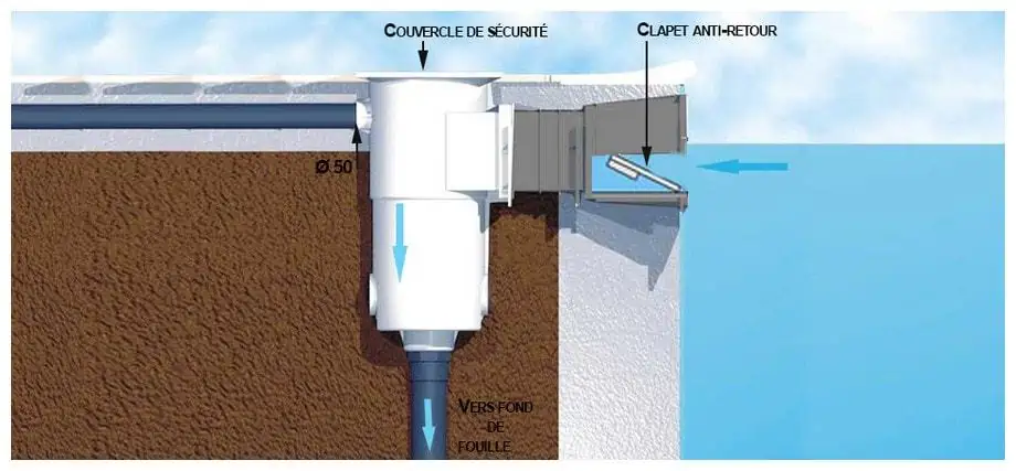 Skimmer de piscine (c)Piscine Center