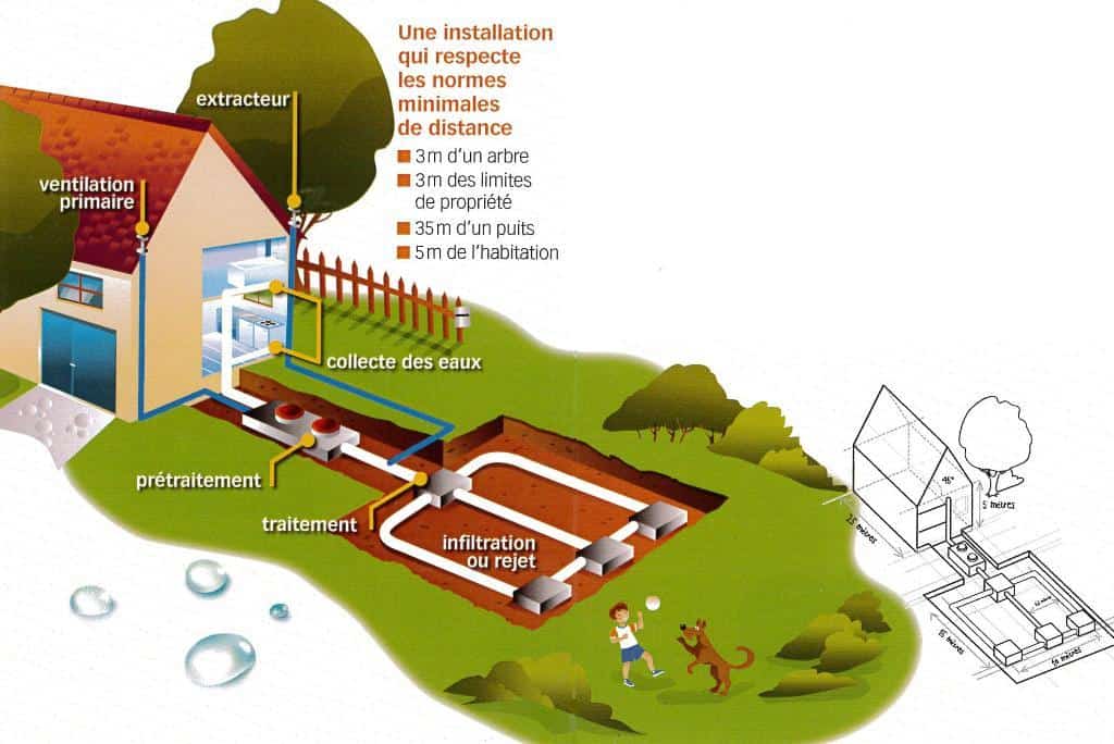 ANC (C) Pure Environnement