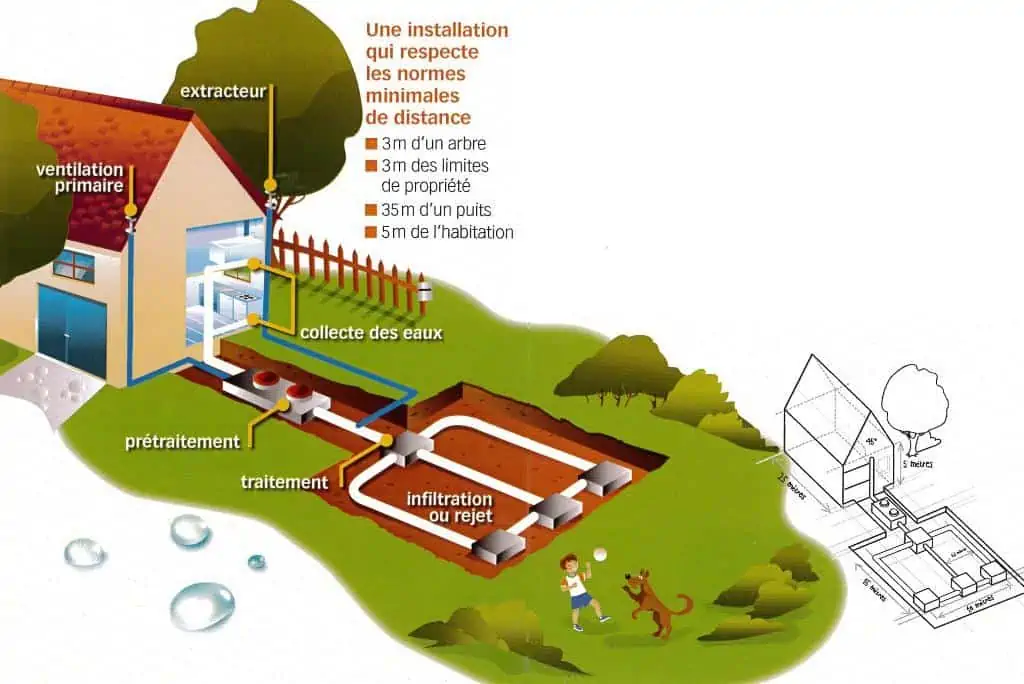 ANC (C) Pure Environnement