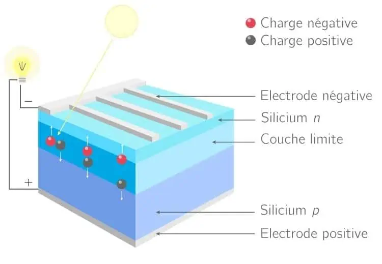 solaire photovoltaique (c) kartable