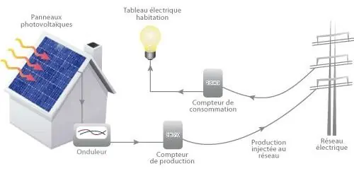 vendre solaire (c) projet solaire Drome