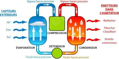 climatiseur réversible