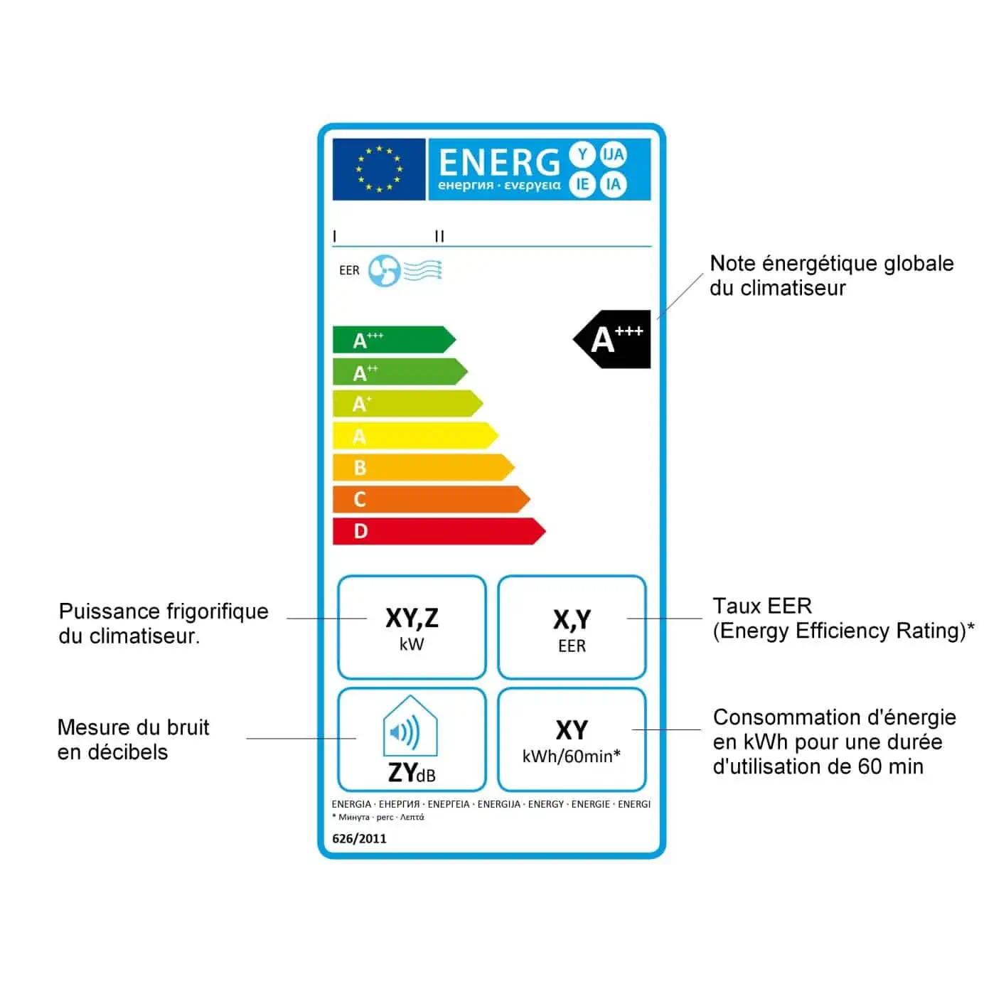 label climatiseur