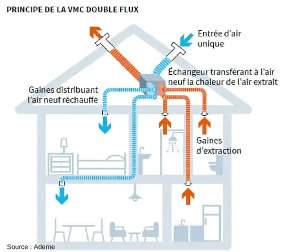 Bouche D'Extraction Fixe Vmc Double Flux / Simple Flux Atlantic